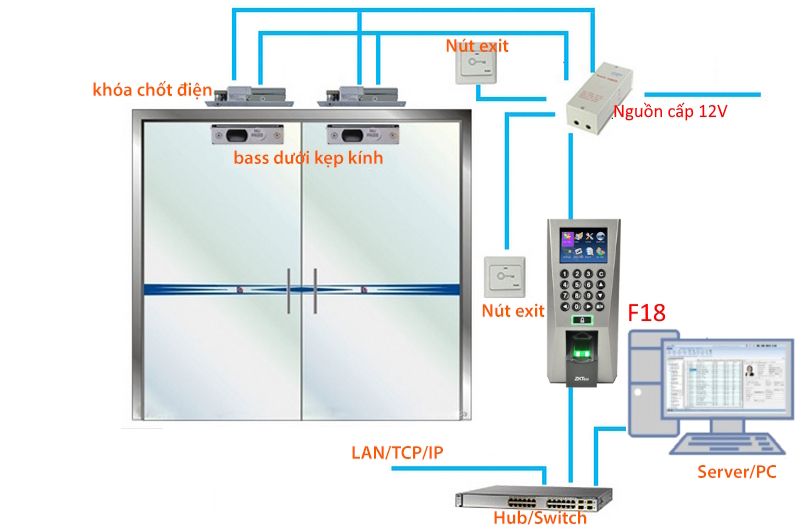 may-cham-cong-zkteco-f18 