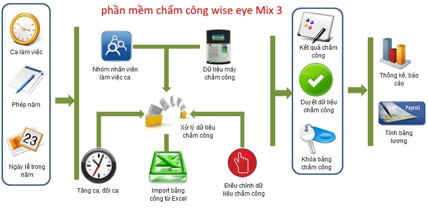 may-cham-cong-zkteco-f18 